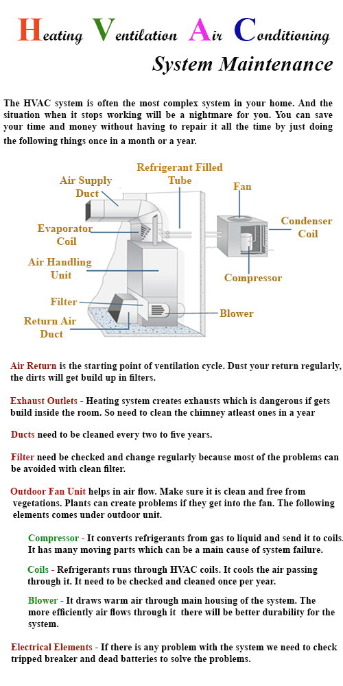 HVAC Companies in Dubai