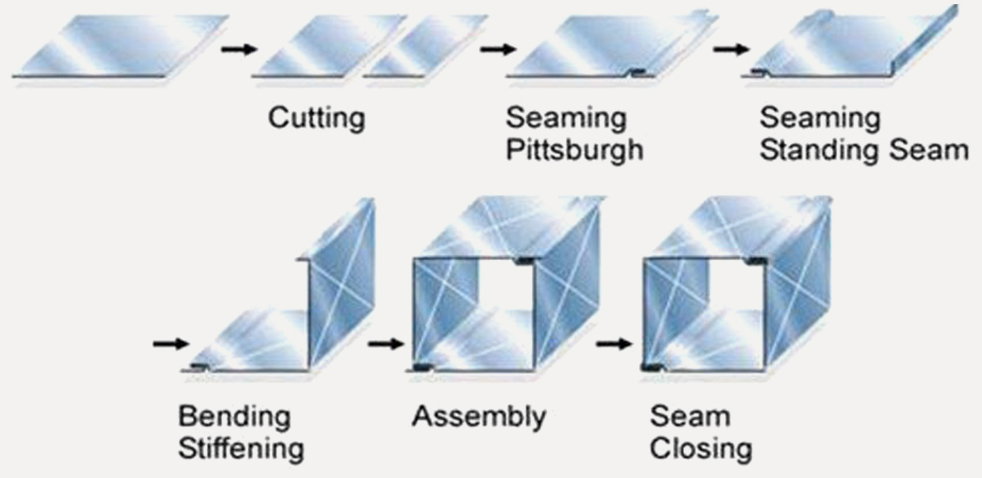 Duct Manufacturing Companies in UAE