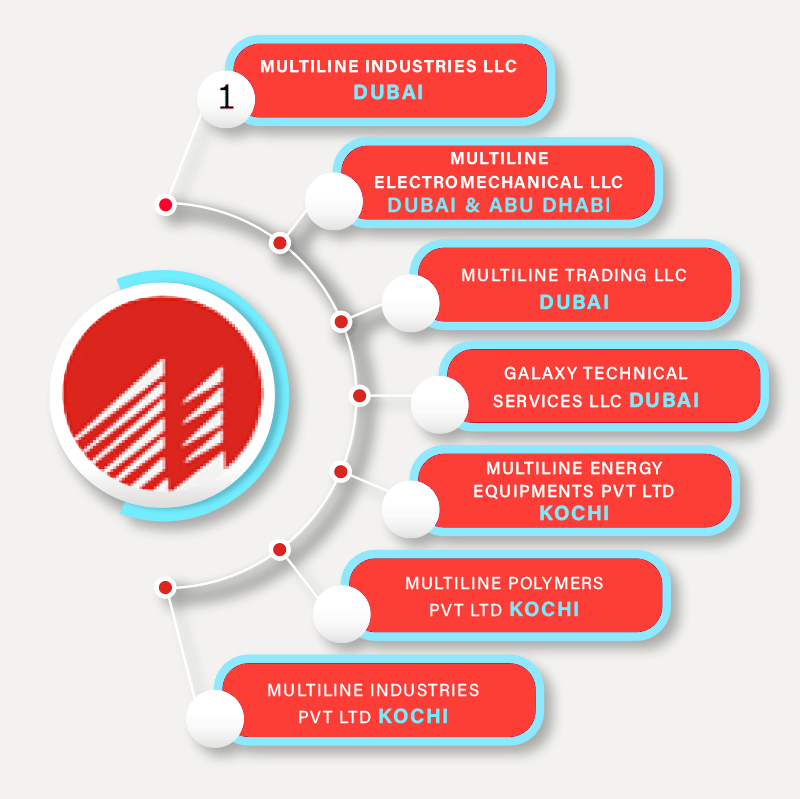 Electrical Companies In Dubai