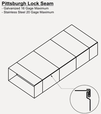 Duct Manufacturing Companies in UAE