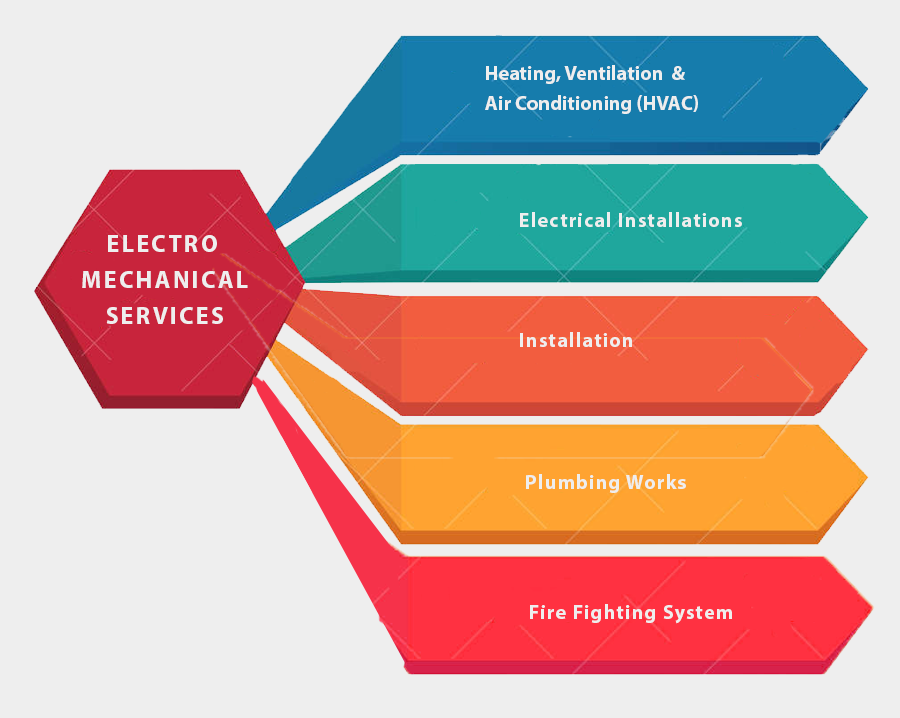 #1 MEP contractors in UAE