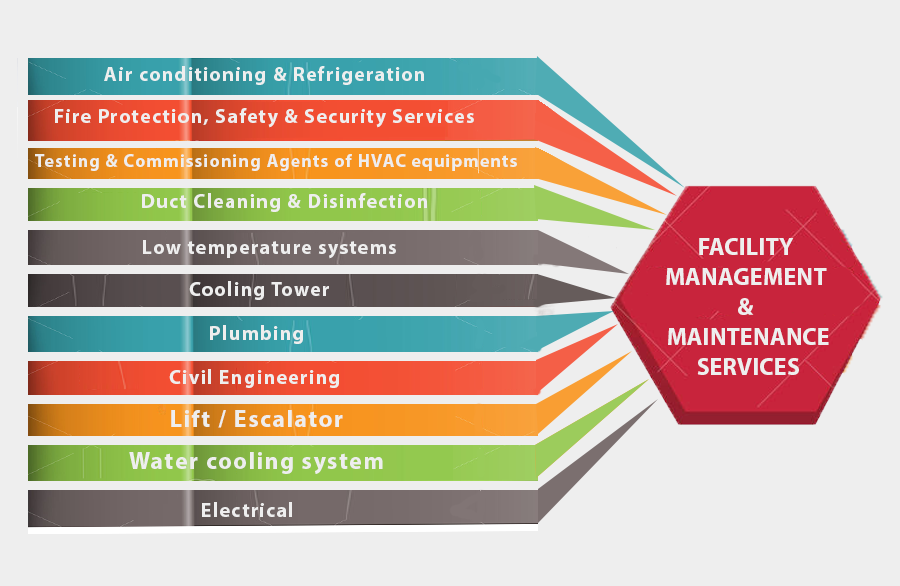 #1 MEP contractors in UAE